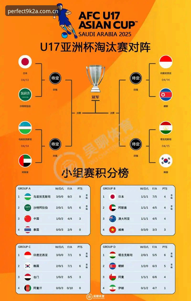 完美体育下载安全吗 U17世界杯抽签深度解析:中国足球少年队与西班牙同组的技术挑战