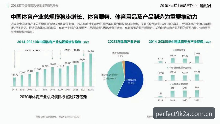 最新完美体育顶级娱乐空间 为什么最新完美体育顶级娱乐空间成为行业趋势新标杆?